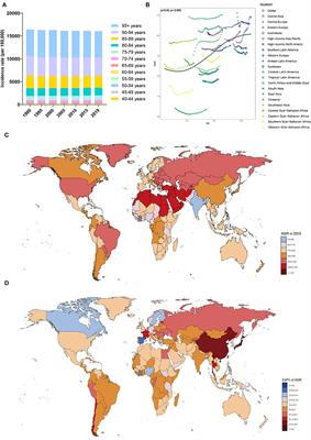 Global, regional, and national burden of Alzheimer's disease and other dementias, 1990–2019